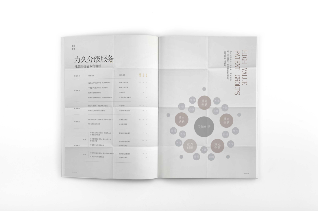 力久代理部产品